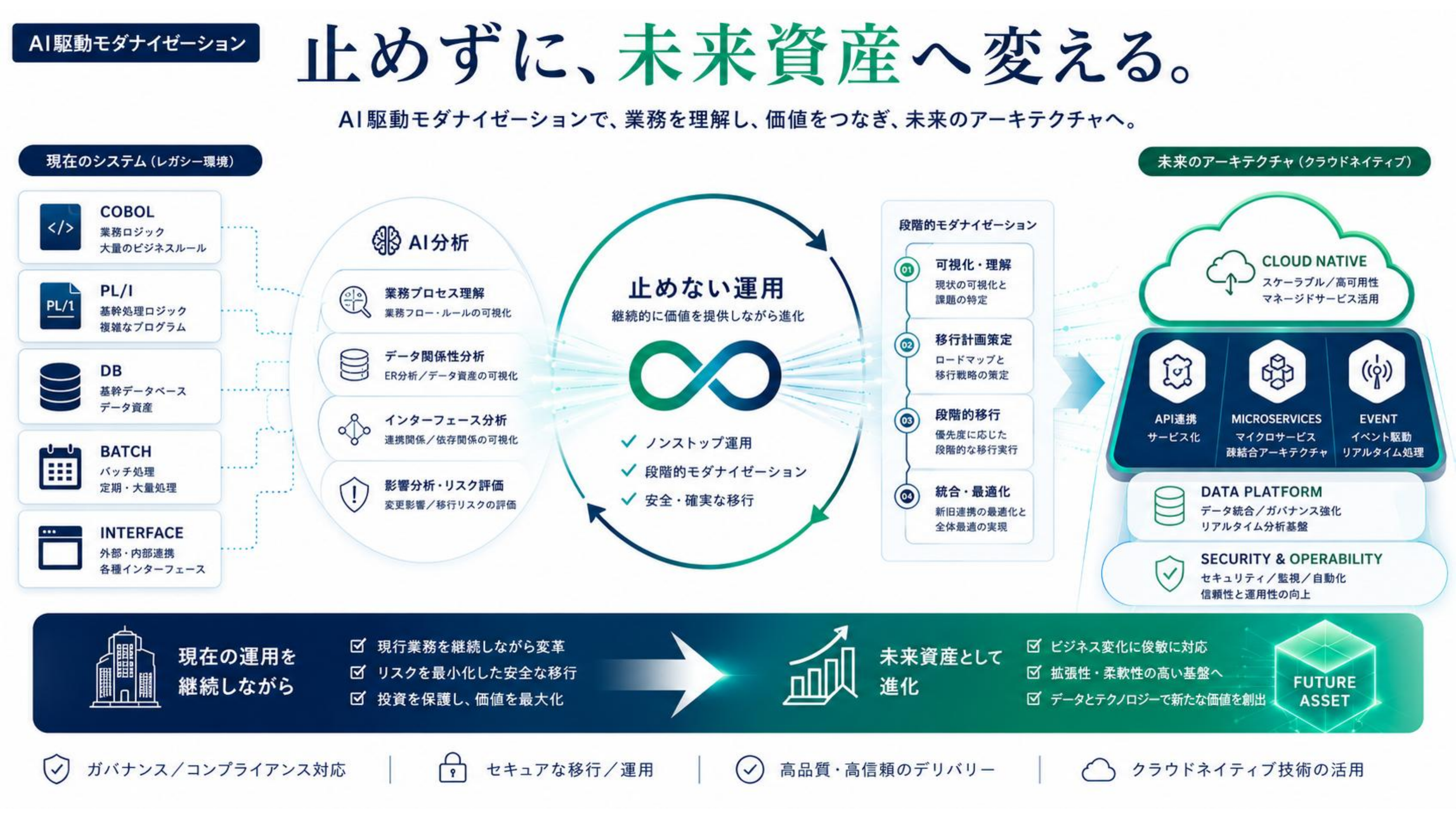 AI DXソリューションサービス 2ページ