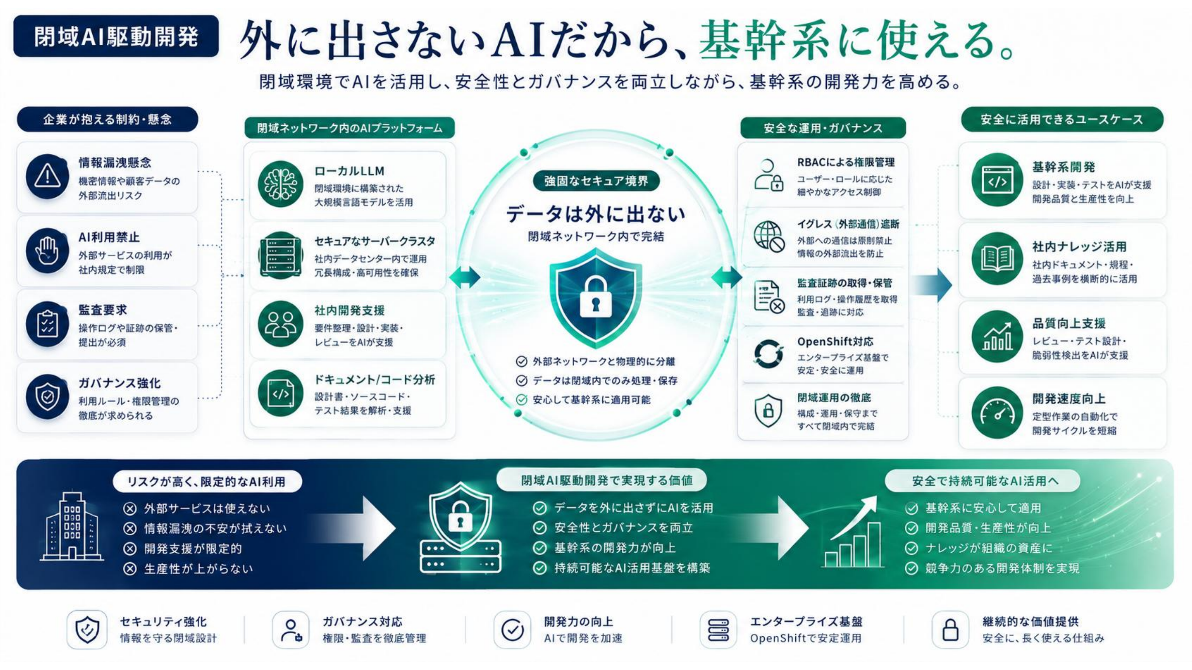 AI DXソリューションサービス 3ページ
