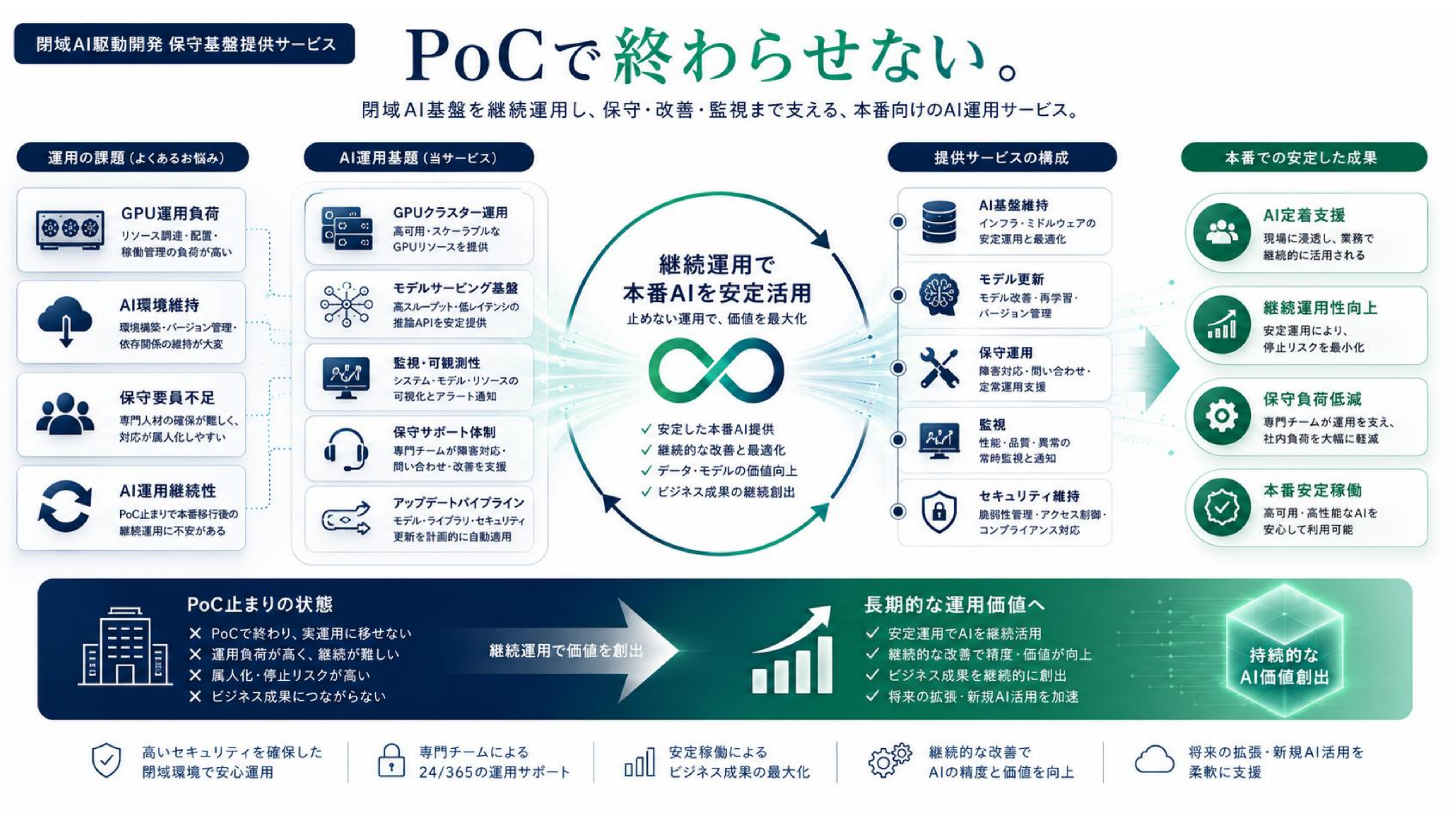 AI DXソリューションサービス 4ページ
