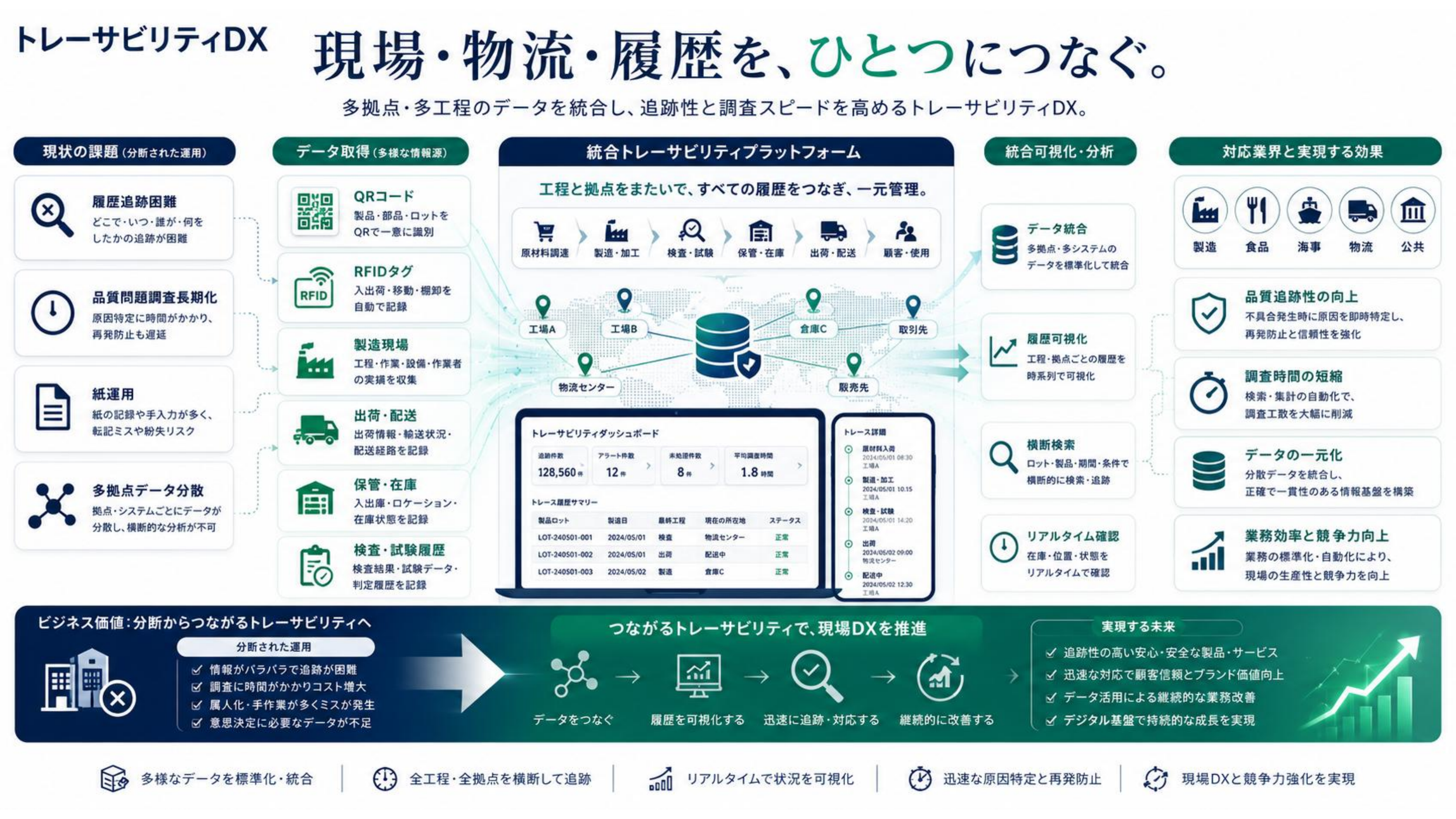 AI DXソリューションサービス 5ページ