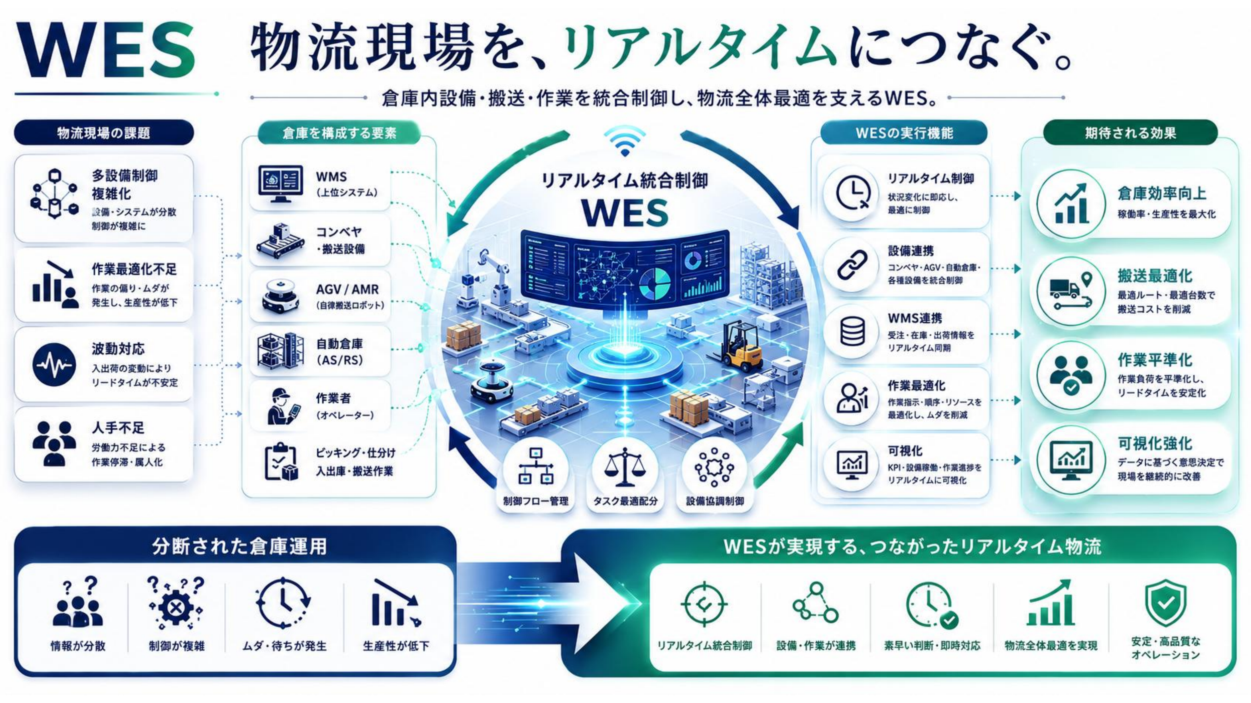 AI DXソリューションサービス 8ページ