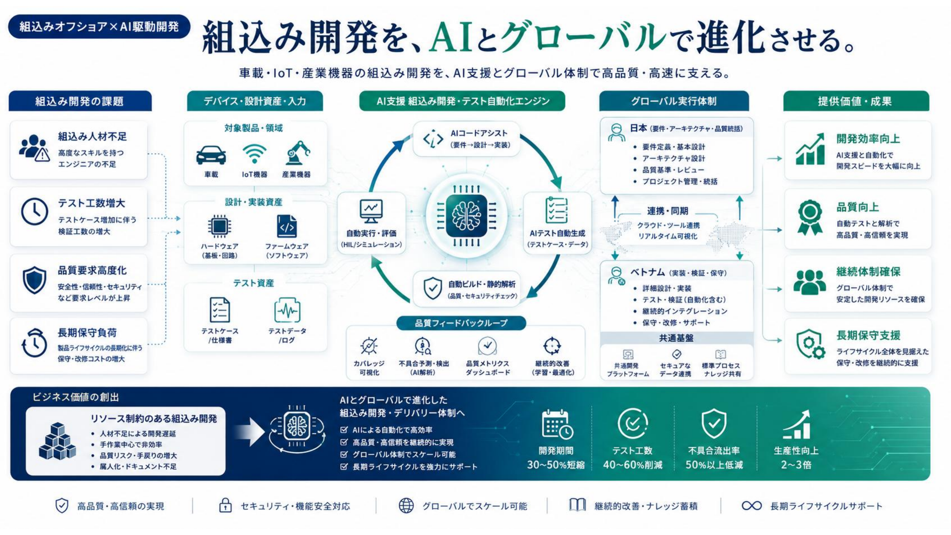 AI DXソリューションサービス 9ページ