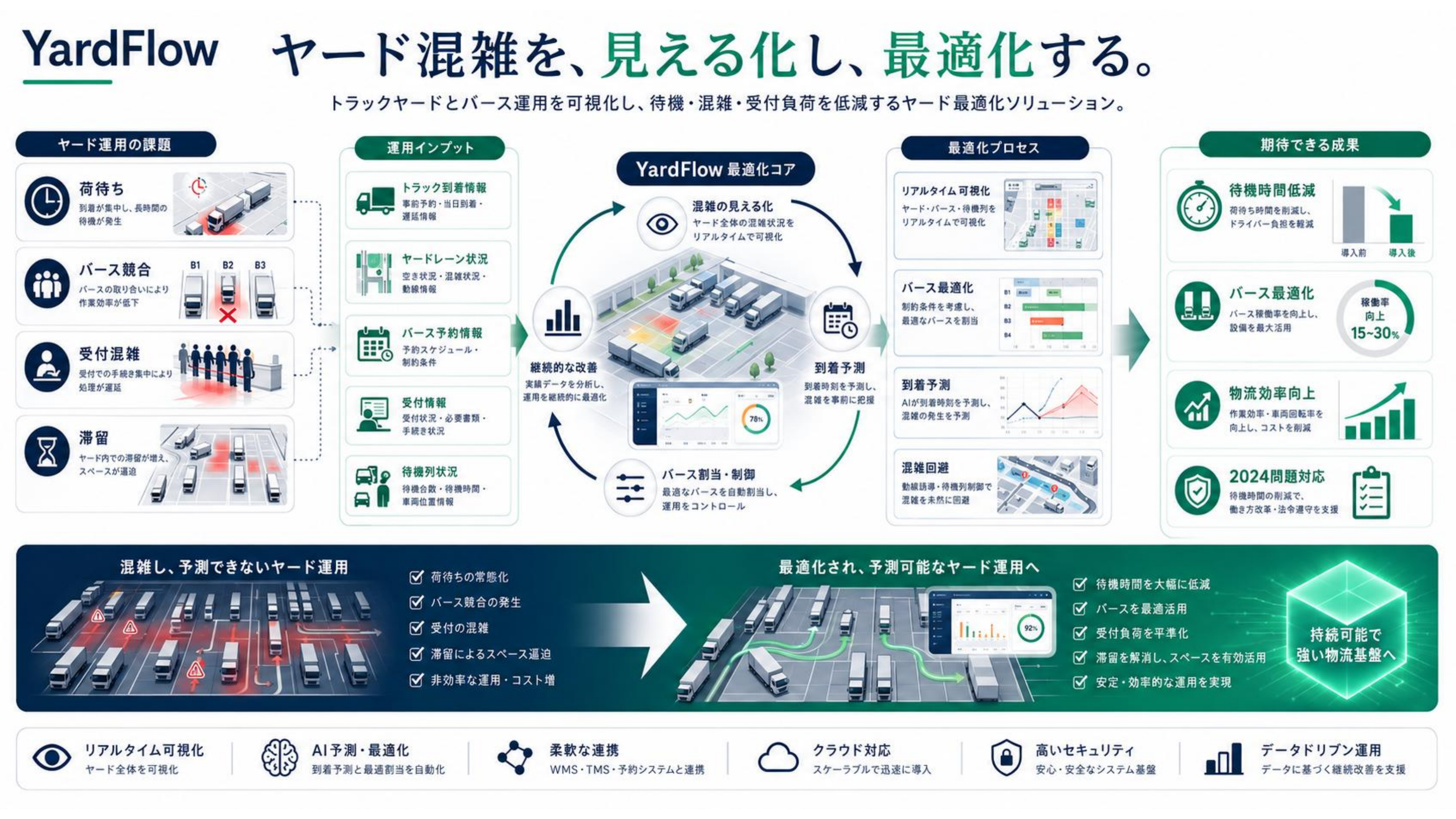AI DXソリューションサービス 10ページ
